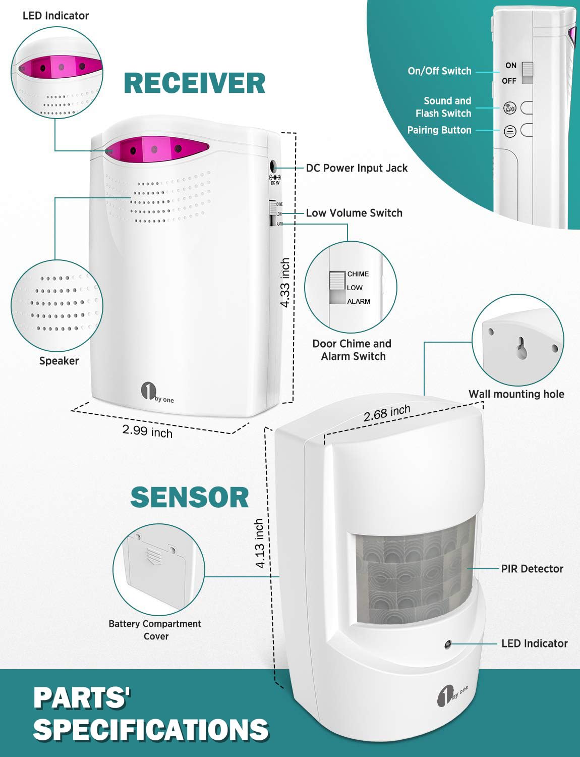 1byone sensor size comparison with hand showing compact, easy-to-mount design