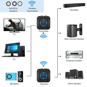 1Mii 2.4GHz hi-fi audio signal emphasizes wireless clarity