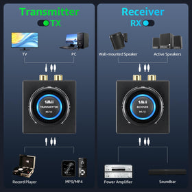 1Mii 25ms low-latency performance for synchronized movie sound