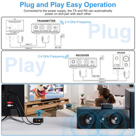 1Mii setup demonstrates 262ft range and low latency capability
