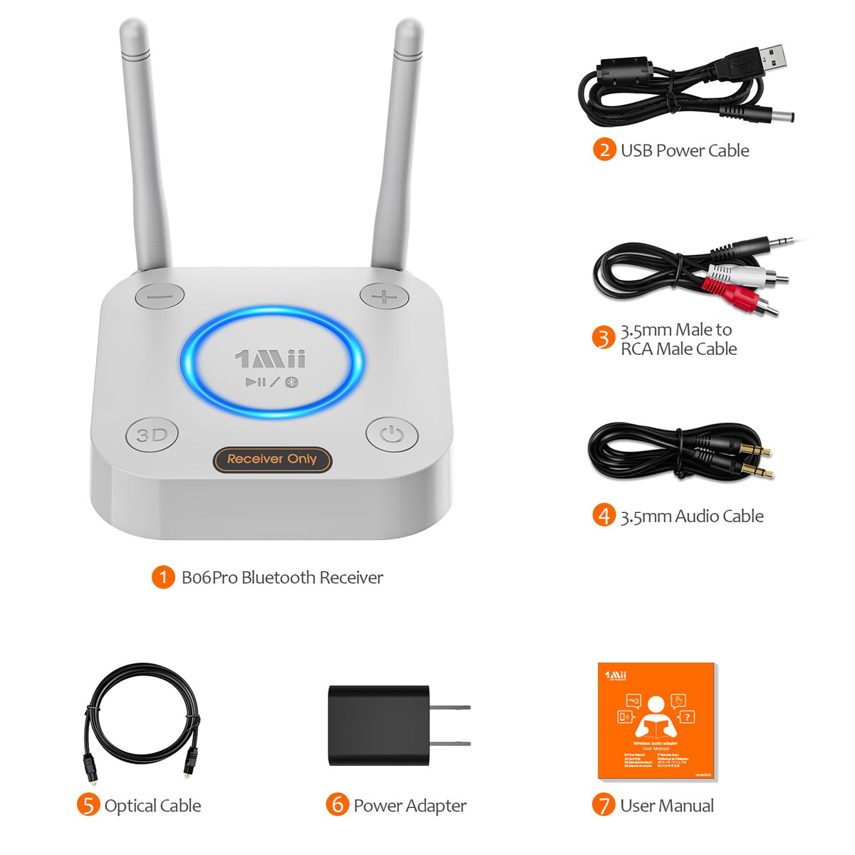1Mii B06Pro in living room sending Bluetooth audio to vintage receiver benefit