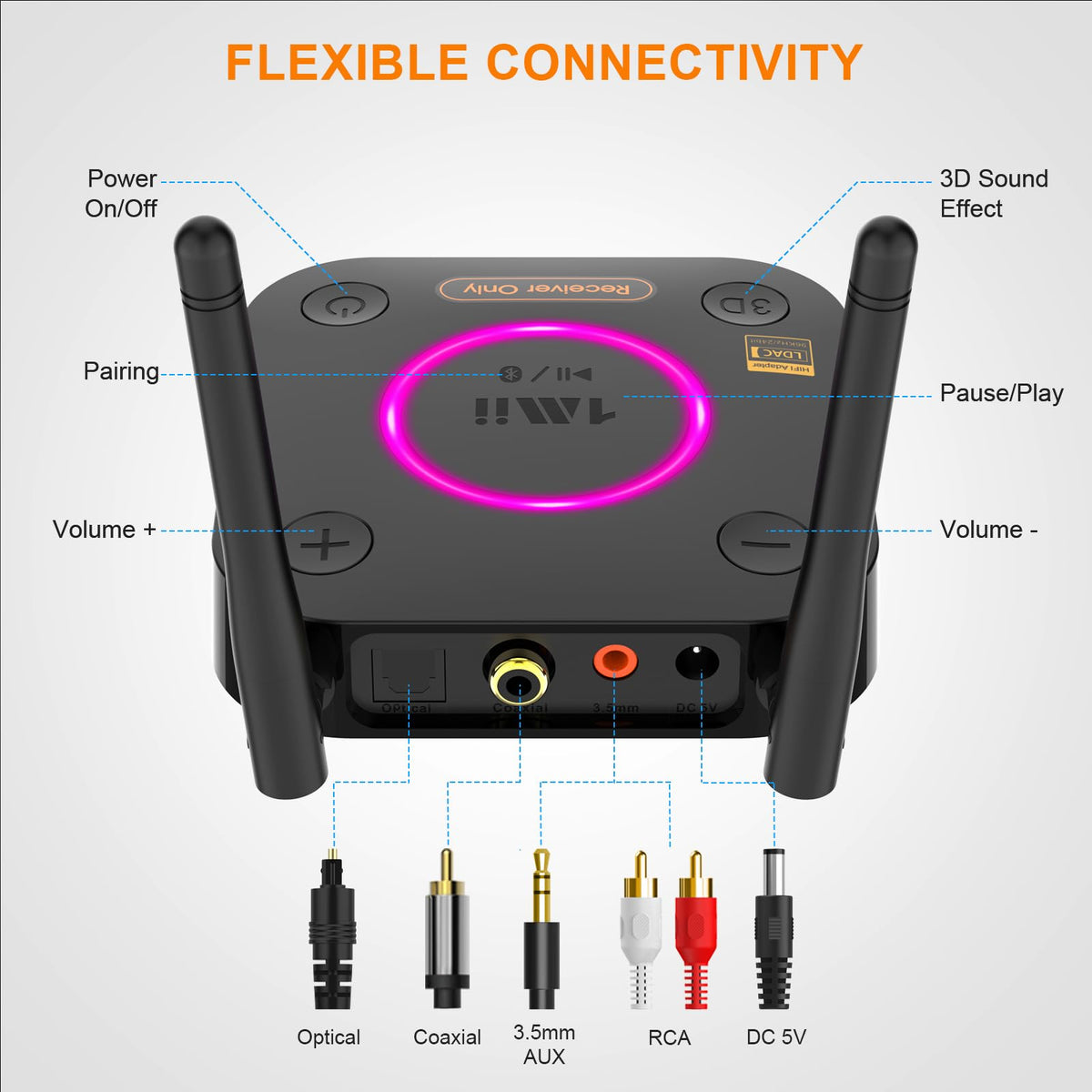 1Mii B06Ultra volume and 3D audio image demonstrates enhanced sound from a standard source