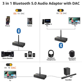1Mii DS700 audiophile DAC ES9018K2M enhances high-fidelity sound across your stereo