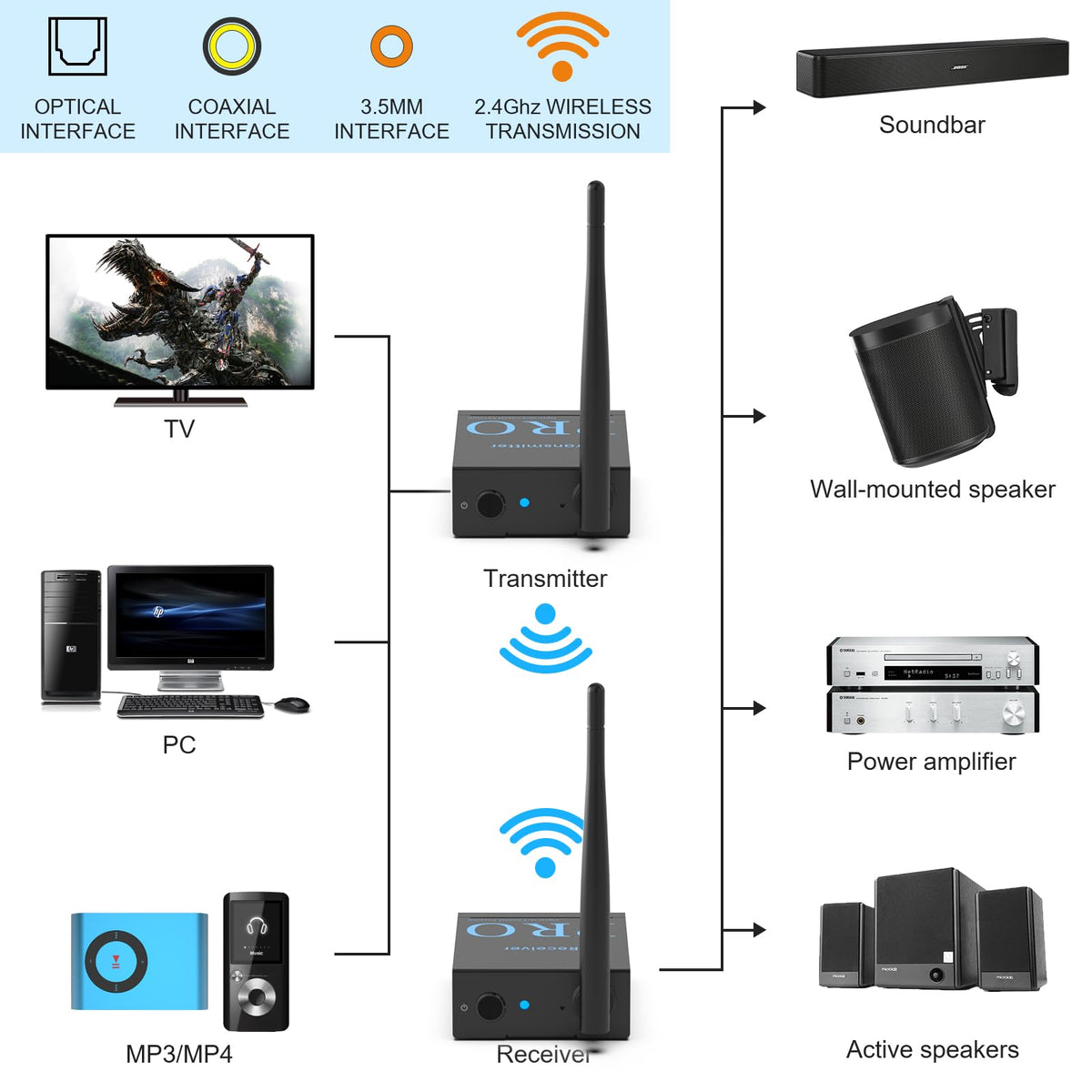 Multiple inputs and outputs: optical, coaxial, and 3.5 mm for versatile connections