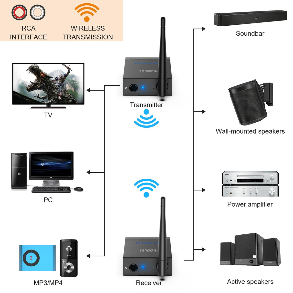 1Mii receiver front view connected to powered speaker for wireless audio convenience