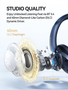 1MORE SonoFlow-Pro on-ear headphones worn for all-day comfort