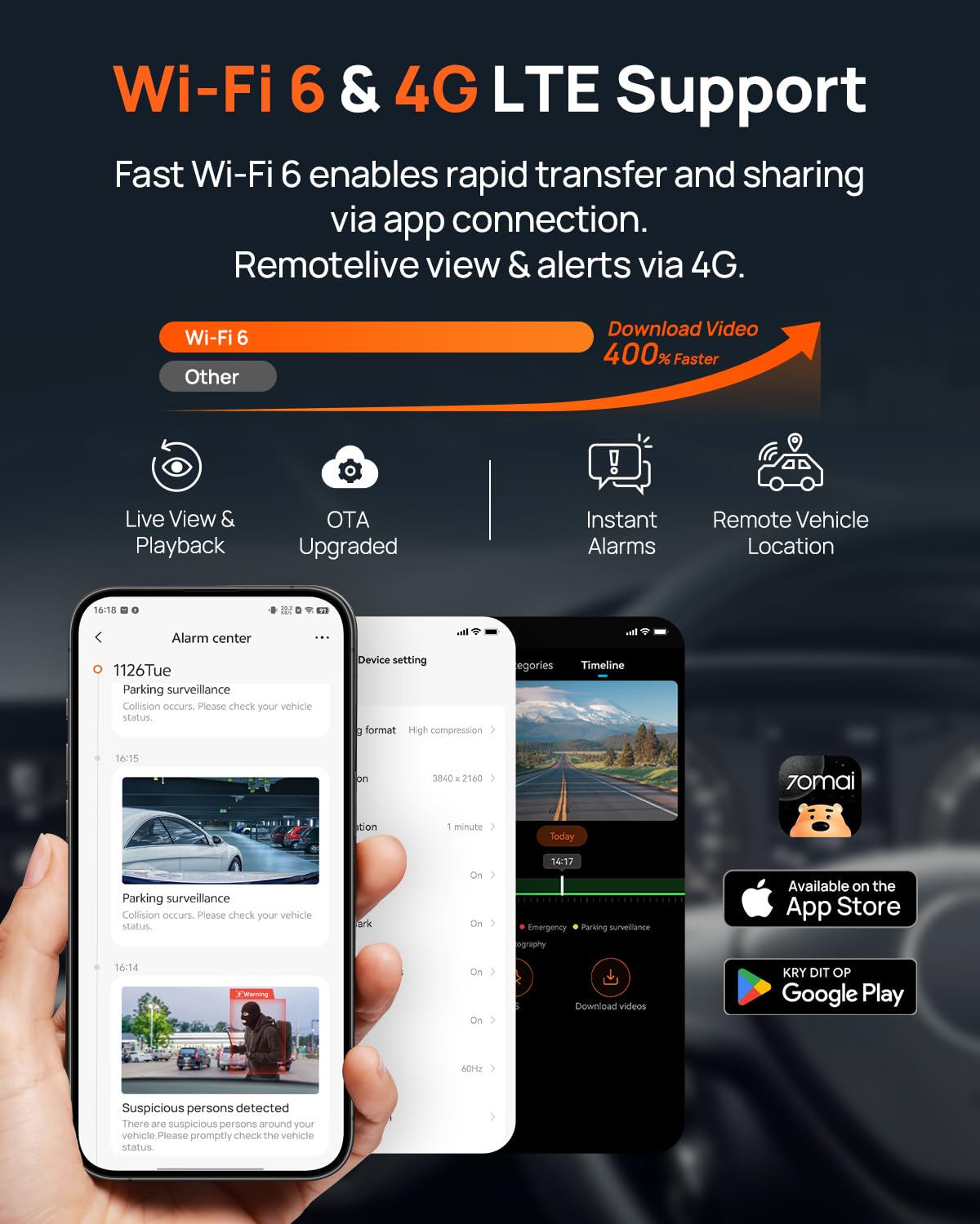70mai 4G remote access lets you monitor via app