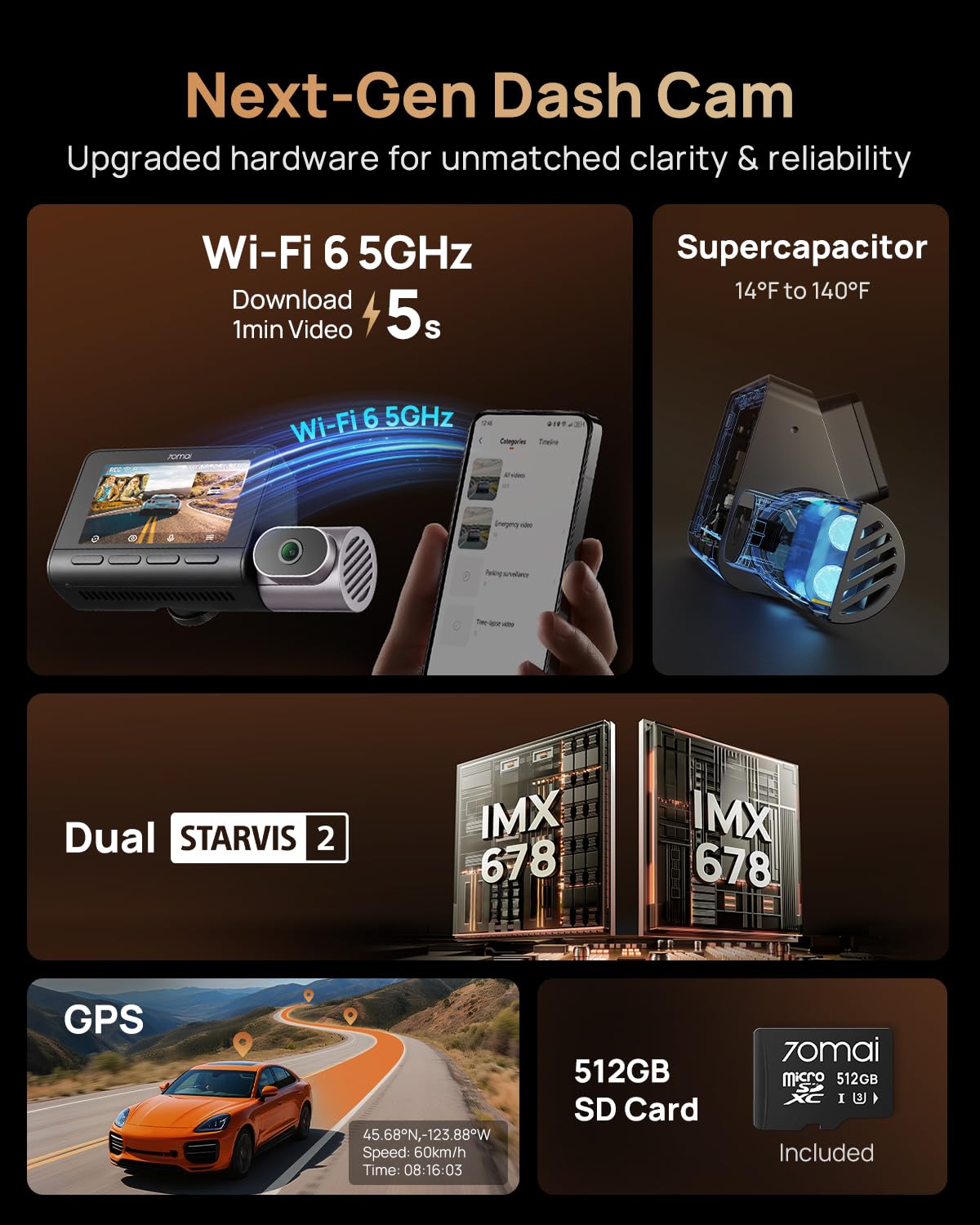 70mai 512GB memory card included enables extended loop recording.