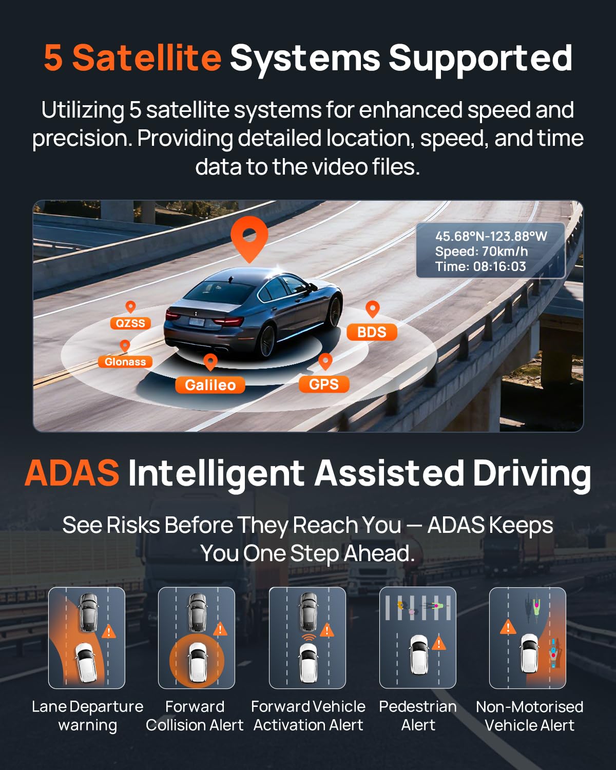 70mai GPS with multi-system positioning for precise tracking