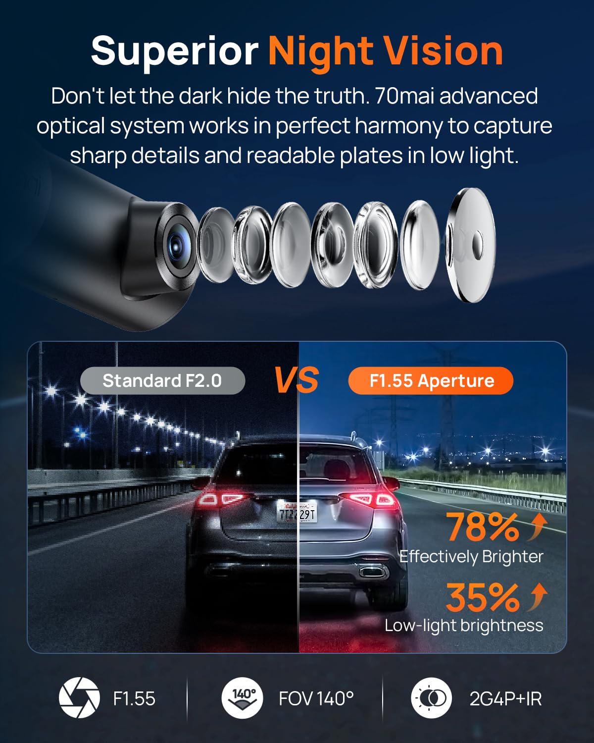 70mai M310 Plus G-sensor auto-saves incident clips.