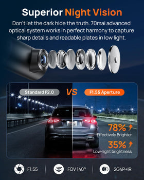 70mai M310 Plus G-sensor auto-saves incident clips.