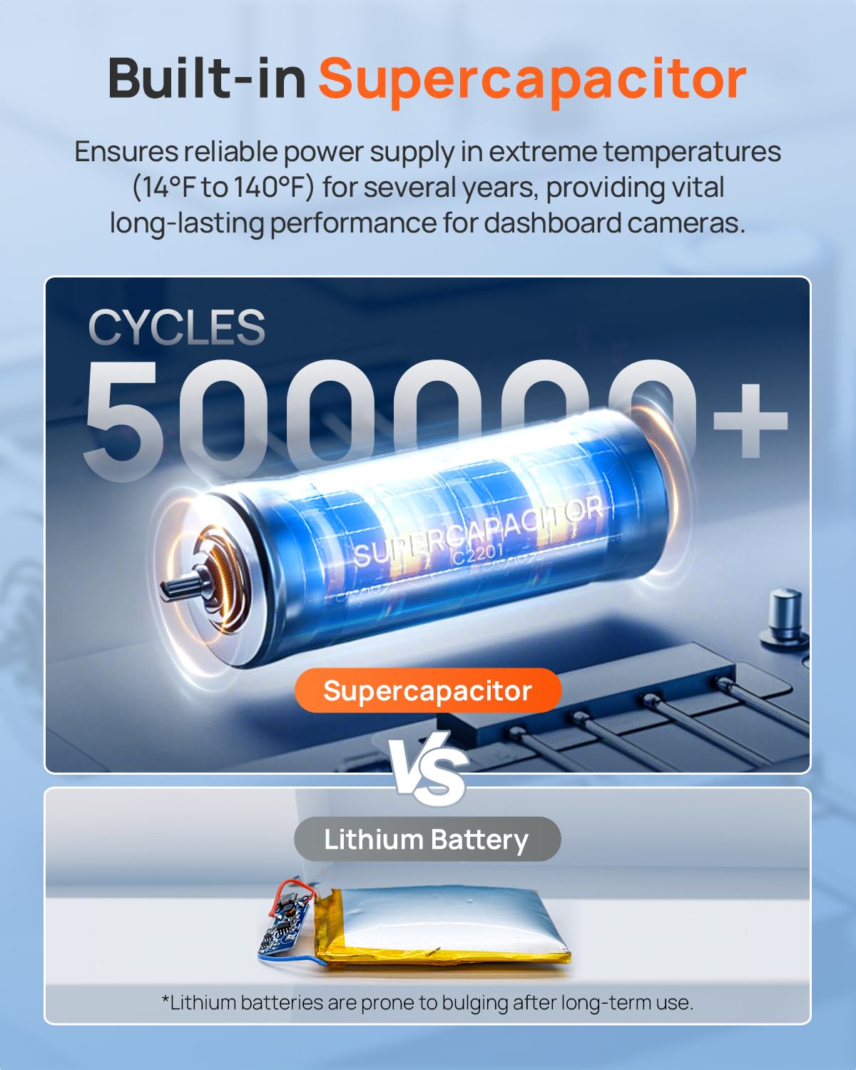 70mai super capacitor withstands extreme temperatures for reliability