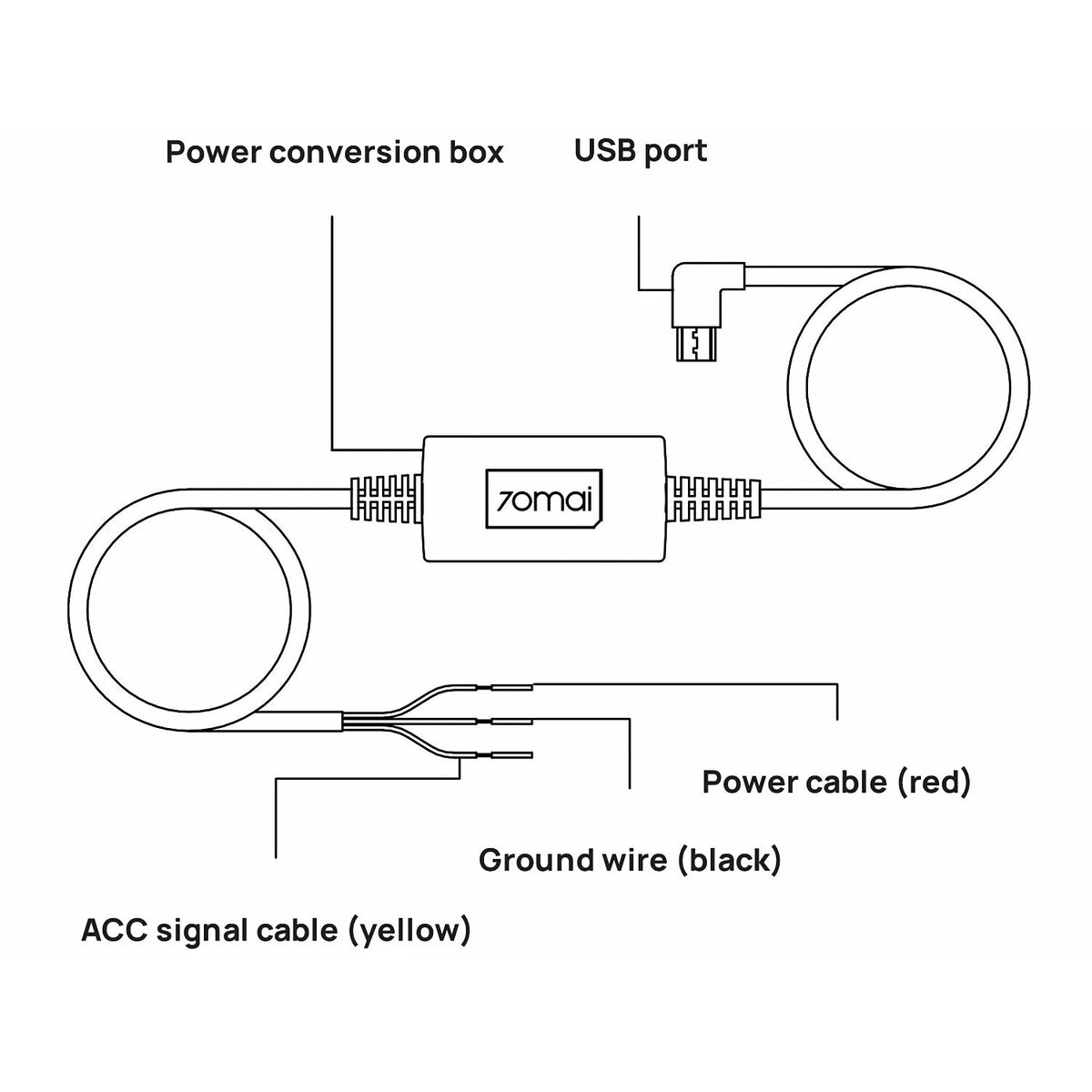 70mai UP02 10ft cable routed behind dash showing tidy installation convenience