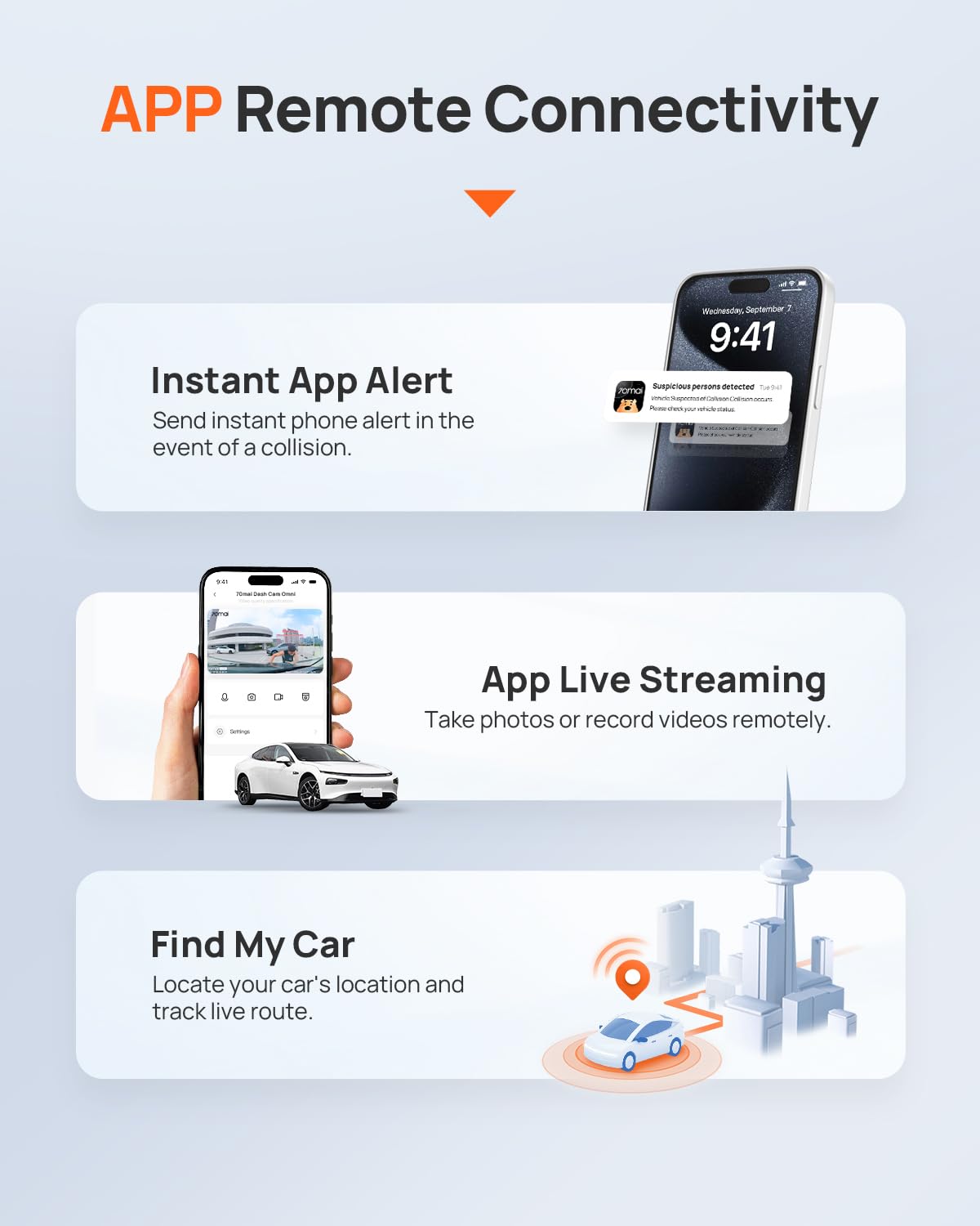 SIM card included ensures instant 4G connectivity for dash cam.