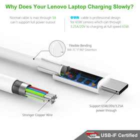 Abcurd 65W USB-C charger with worldwide compatibility for 100-240V outlets.