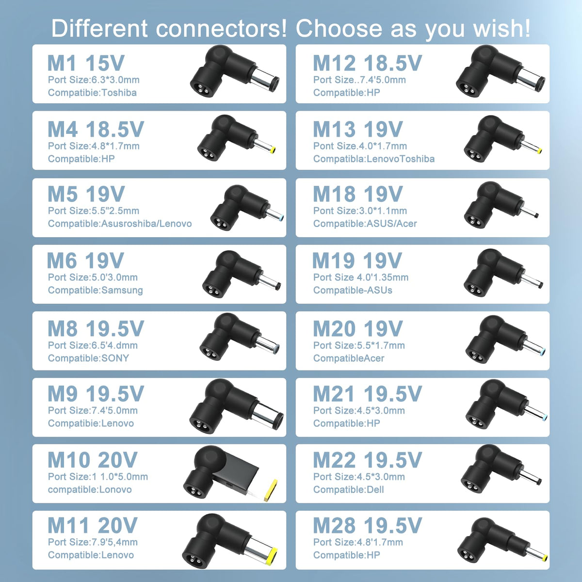 Abcurd 90W universal laptop charger side-ports demonstrates broad compatibility with multiple devices.