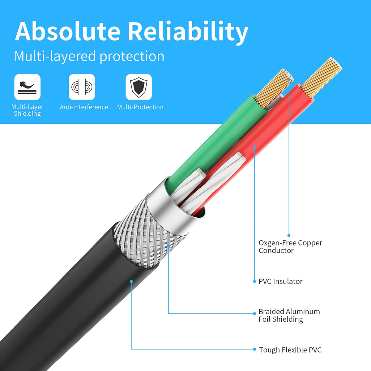 OFC copper core inside Abireiv cable delivering stable audio signals.