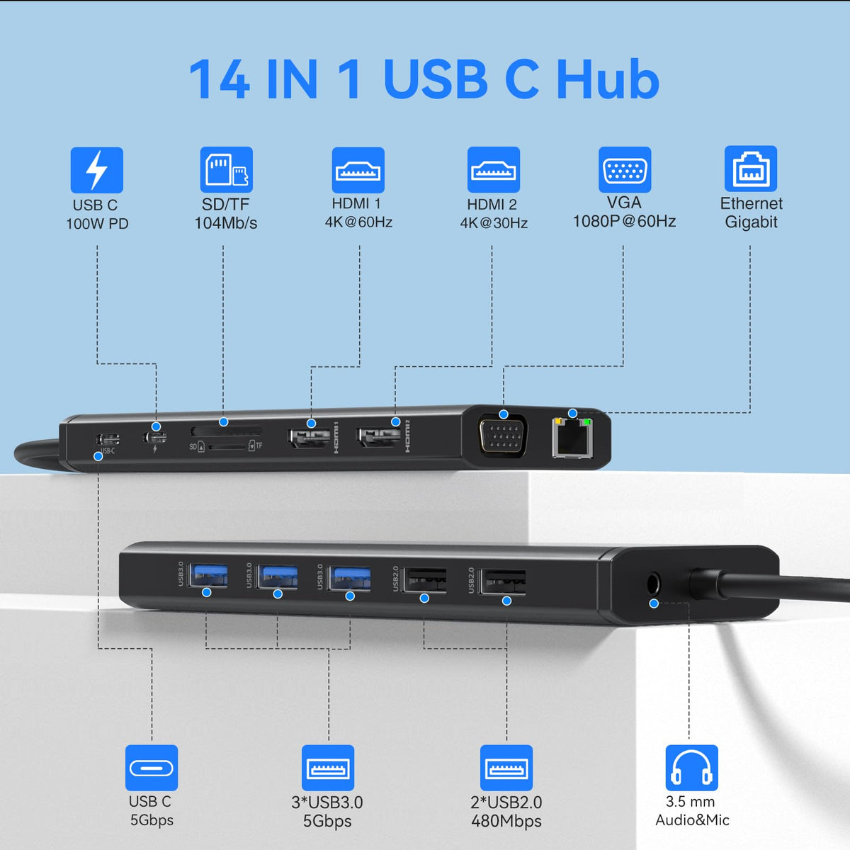 ABIWAZY close-up of HDMI and VGA ports for multi-display flexibility and clarity