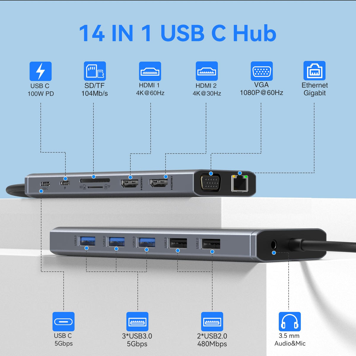ABIWAZY close-up of ports highlighting HDMI VGA USB C and USB 3.0 for easy connections