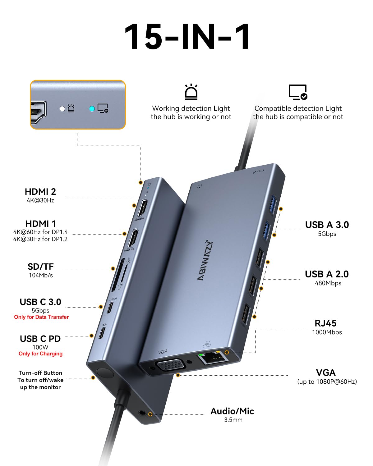 ABIWAZY closeup of side ports highlighting USB and video connections for fast transfers