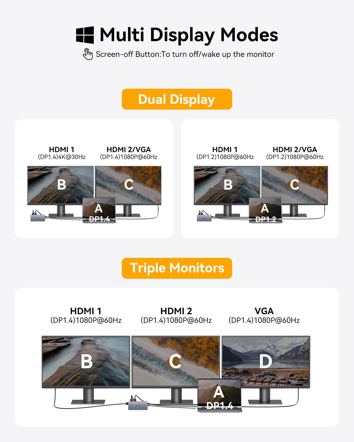 ABIWAZY connected to two monitors via HDMI and VGA, expands display workspace effectively