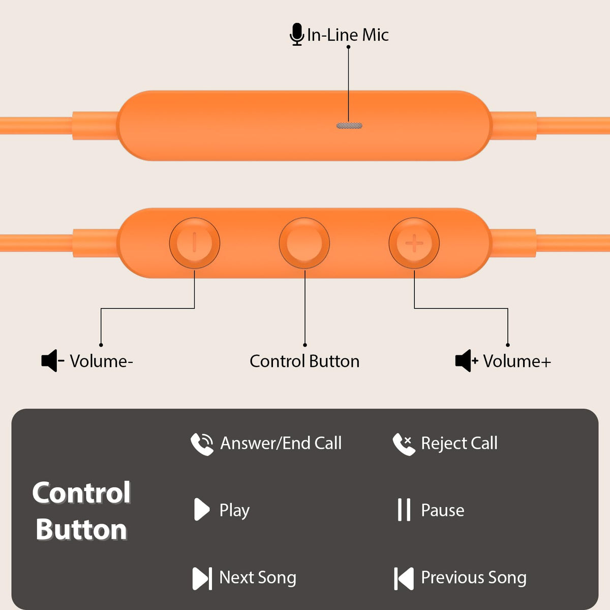 ACANDYA USB-C Earbuds remote control for music and calls.