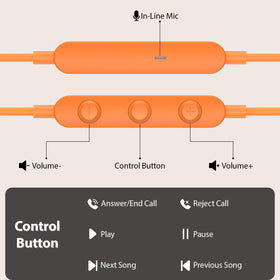 ACANDYA USB-C Earbuds remote control for music and calls.