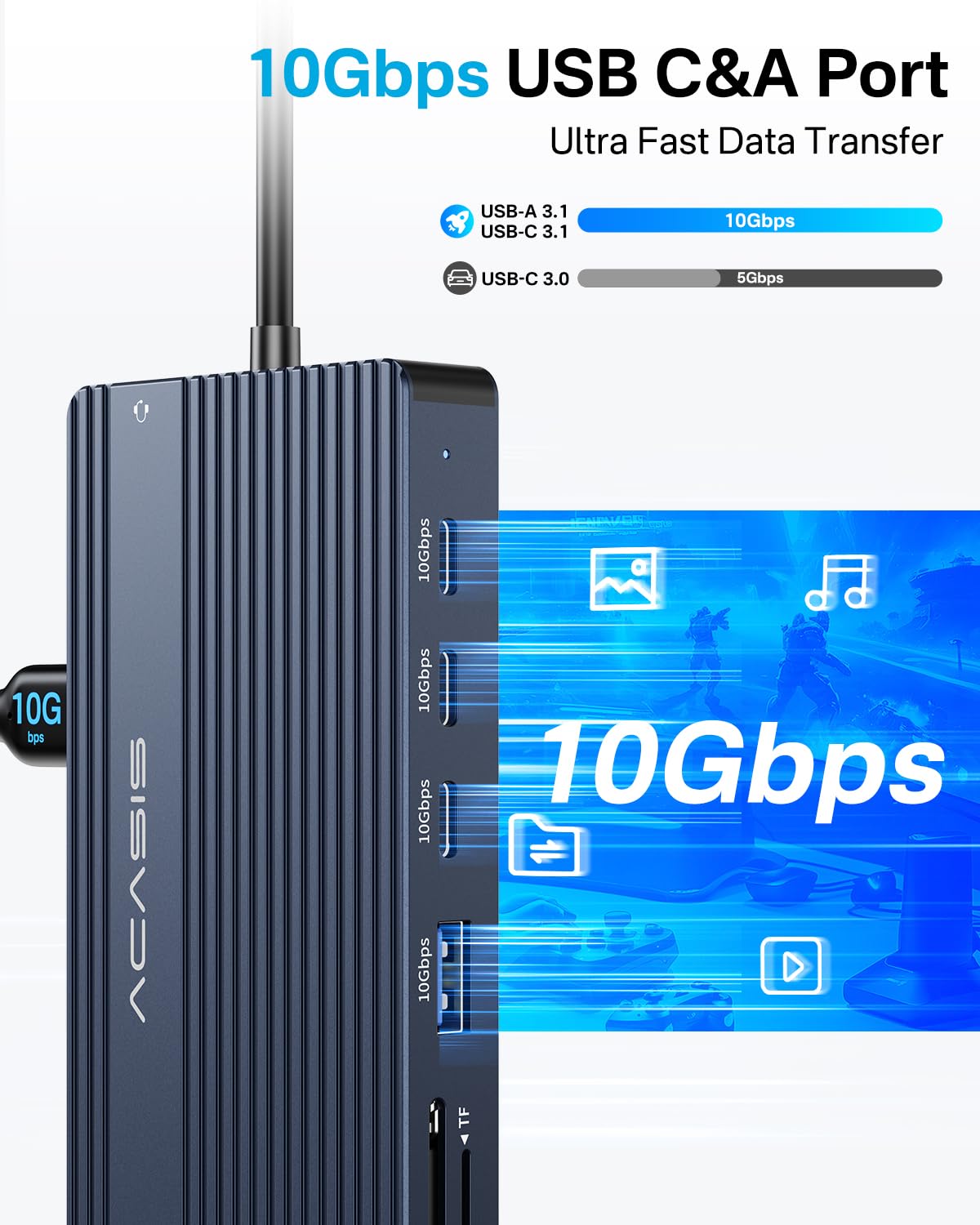 ACASIS Ethernet and 3.5mm audio jack highlighted for stable network and clear sound