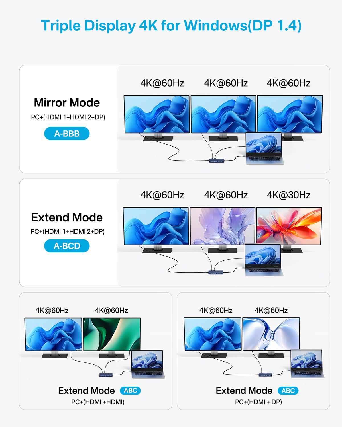 ACASIS HDMI and DisplayPort outputs pictured with external monitors for high-resolution work