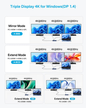 ACASIS HDMI and DisplayPort outputs pictured with external monitors for high-resolution work