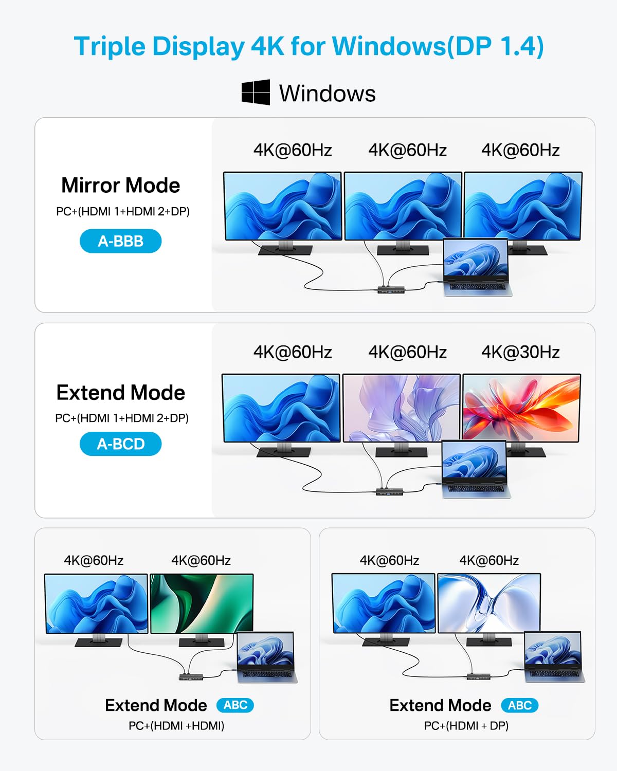 ACASIS connected to two HDMI and one DisplayPort showing multi-monitor productivity