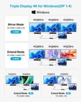 ACASIS connected to two HDMI and one DisplayPort showing multi-monitor productivity
