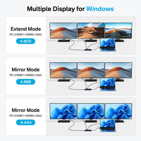 ACASIS connected to three monitors displaying triple-monitor productivity benefit for multitasking