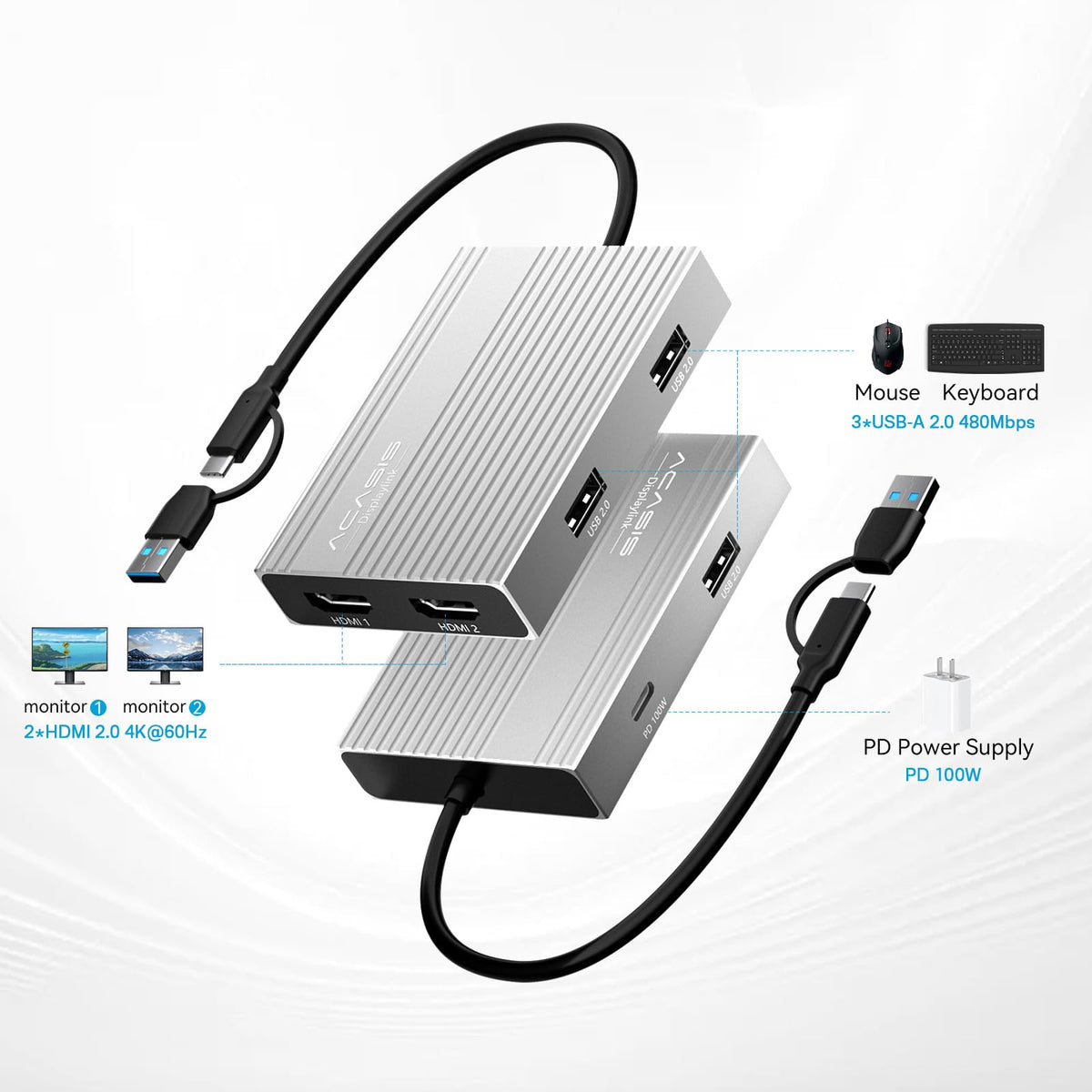 ACASIS dual HDMI dock ports side, illustrating USB-A and USB-C connectivity for peripherals.