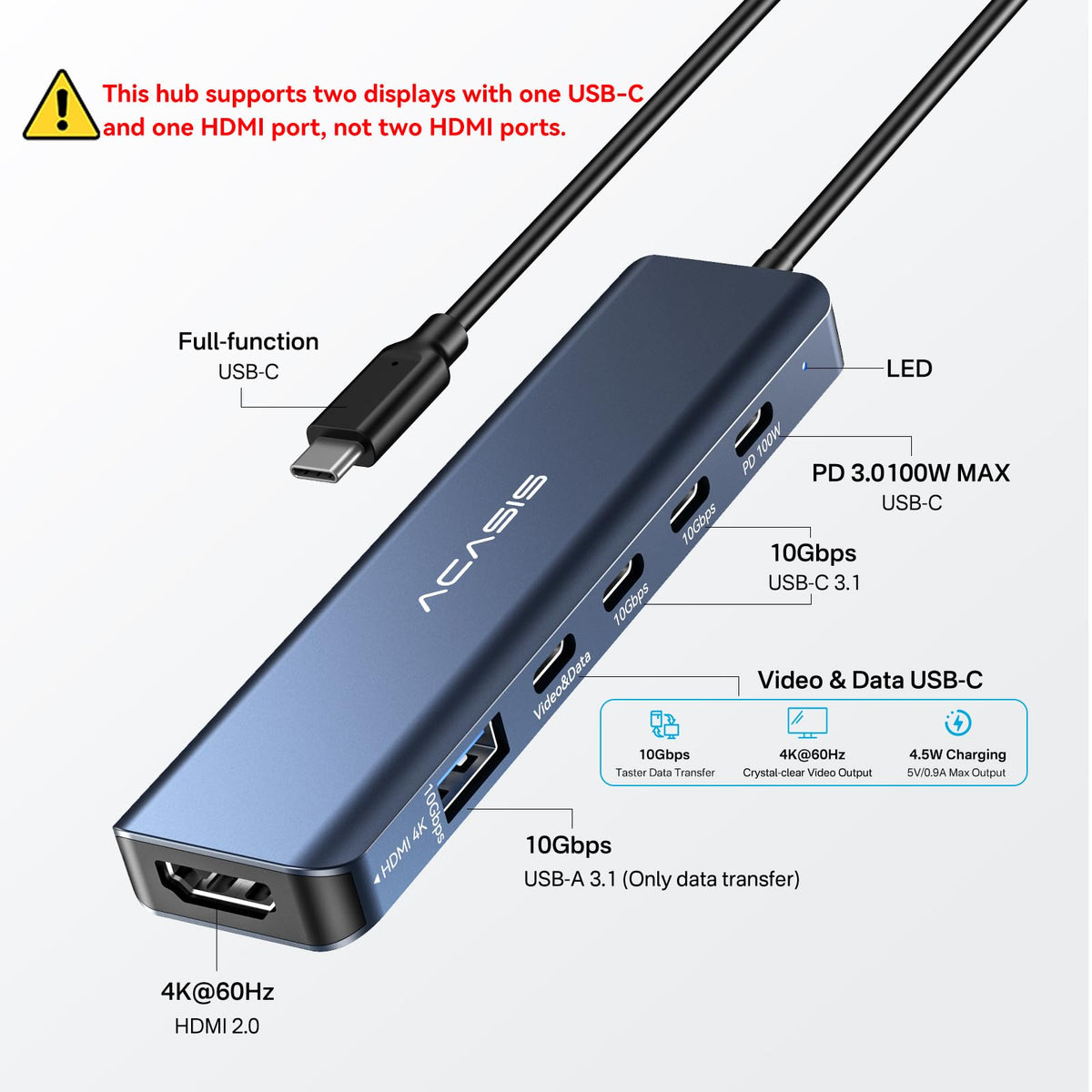 ACASIS hub side ports detail highlighting multiple USB‑C and USB‑A connections benefit