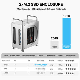 ACASIS Mac mini M4 dock delivers 40Gbps host connectivity for speed.