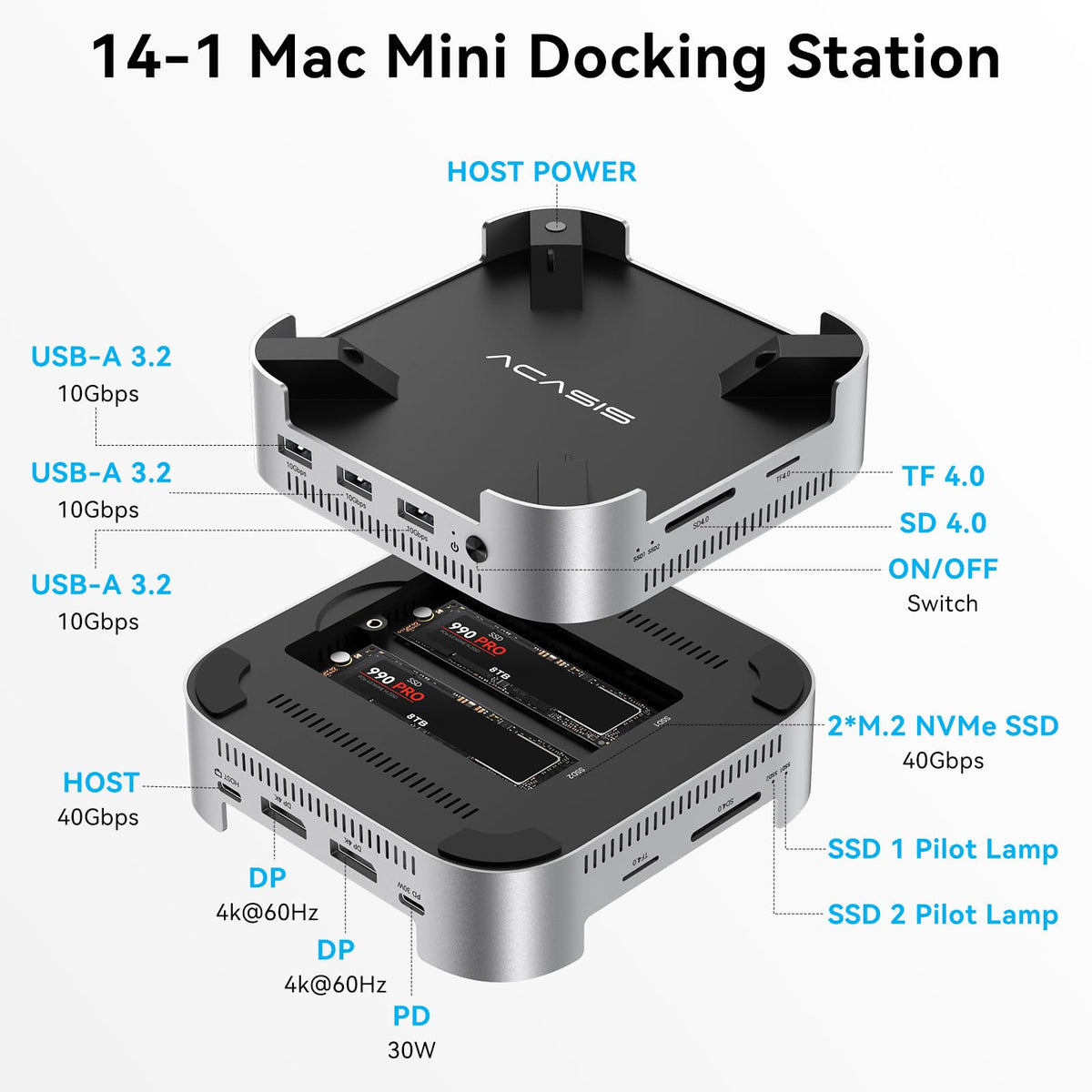 ACASIS Mac mini dock back ports layout with display, USB, and SD card access