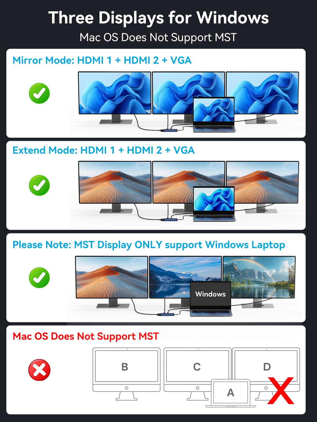 ACASIS docking hub offers three video outputs for flexible layouts.