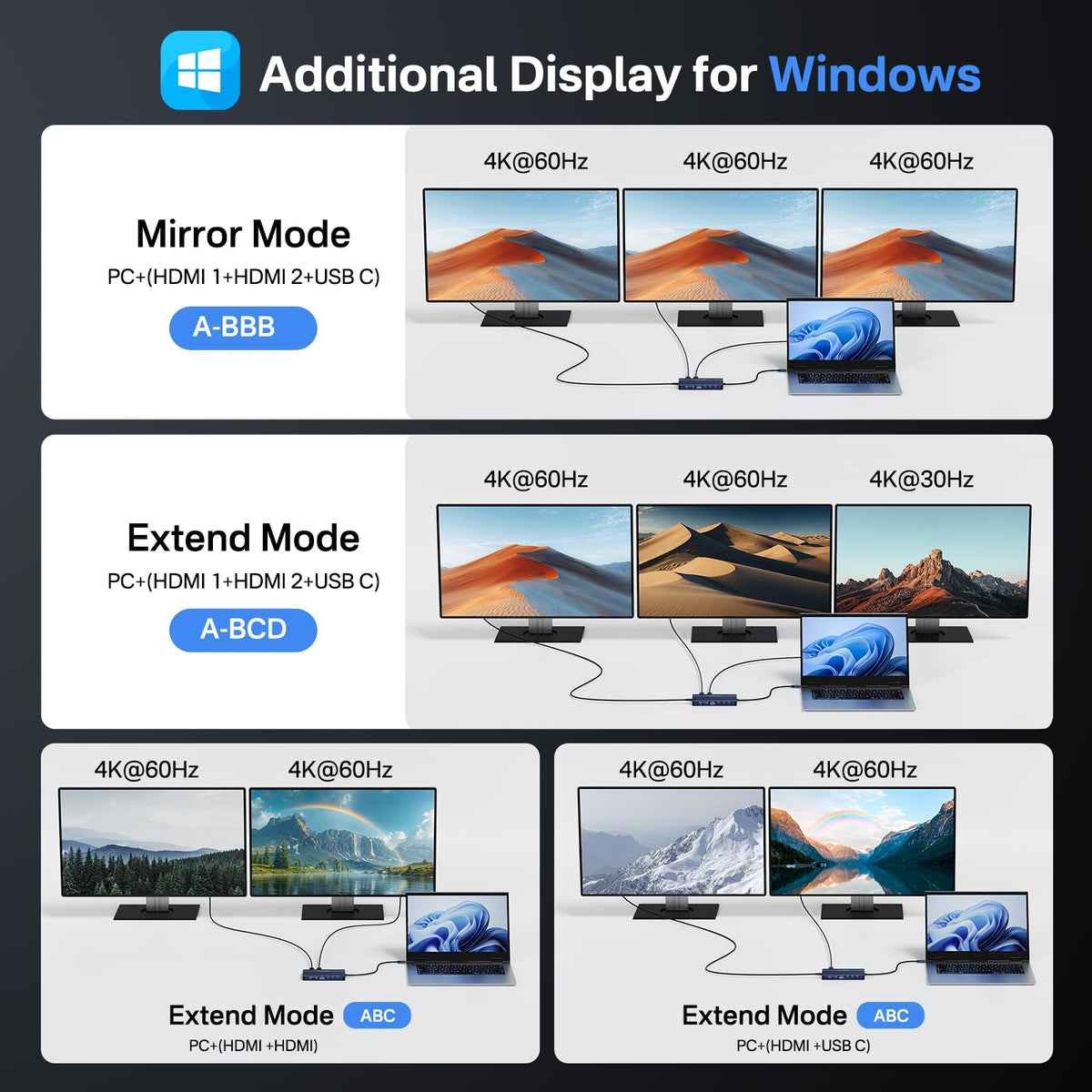 ACASIS USB C Dock displaying 14‑in‑1 layout with 3 monitor connectivity.