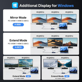 ACASIS USB C Dock displaying 14‑in‑1 layout with 3 monitor connectivity.