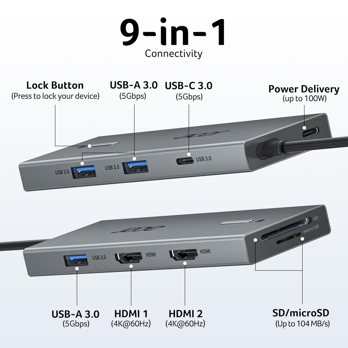 Acer dock HDMI ports close-up, highlighting dual 4K@60Hz display capability