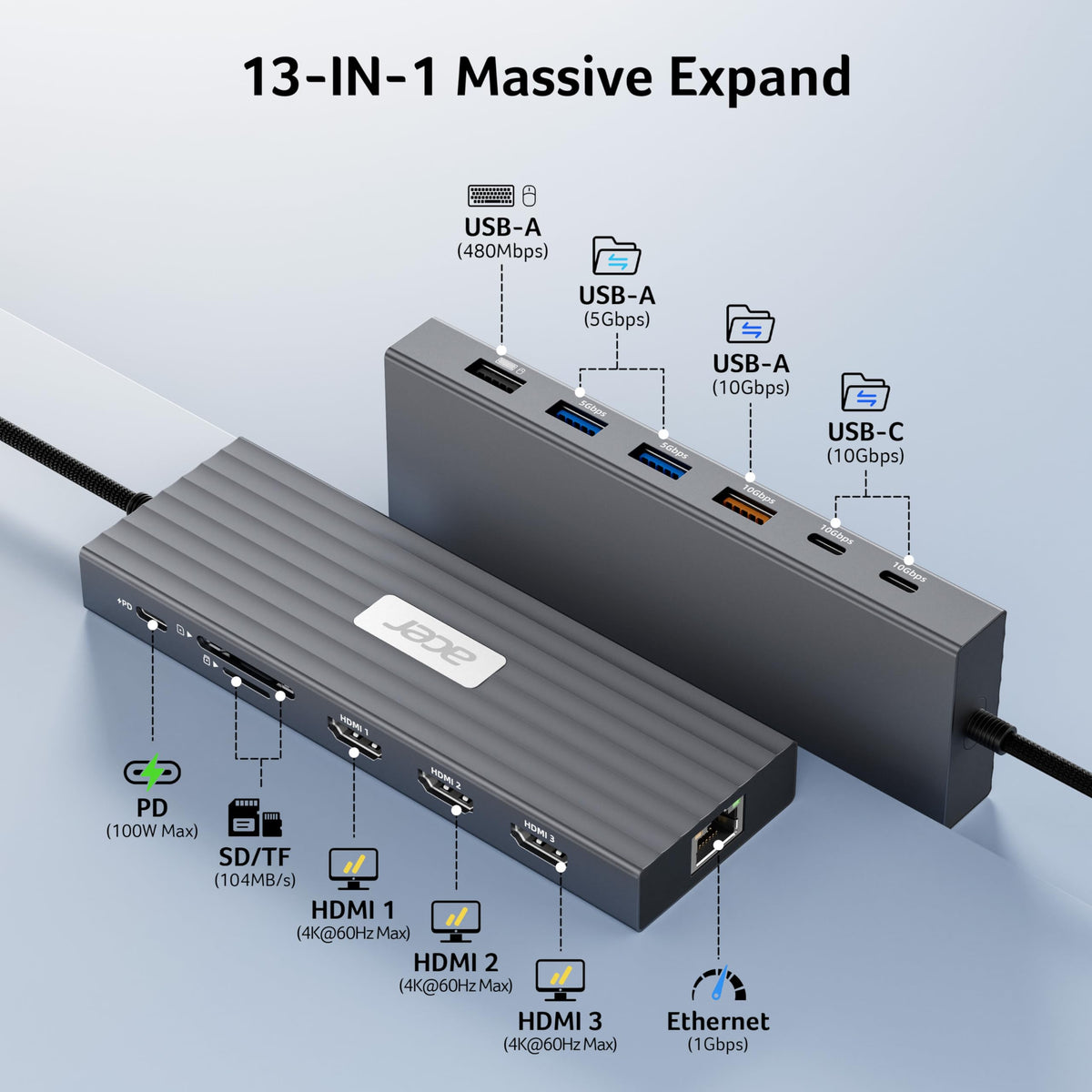 Acer docking station HDMI-4K60 output ports enabling crisp visuals