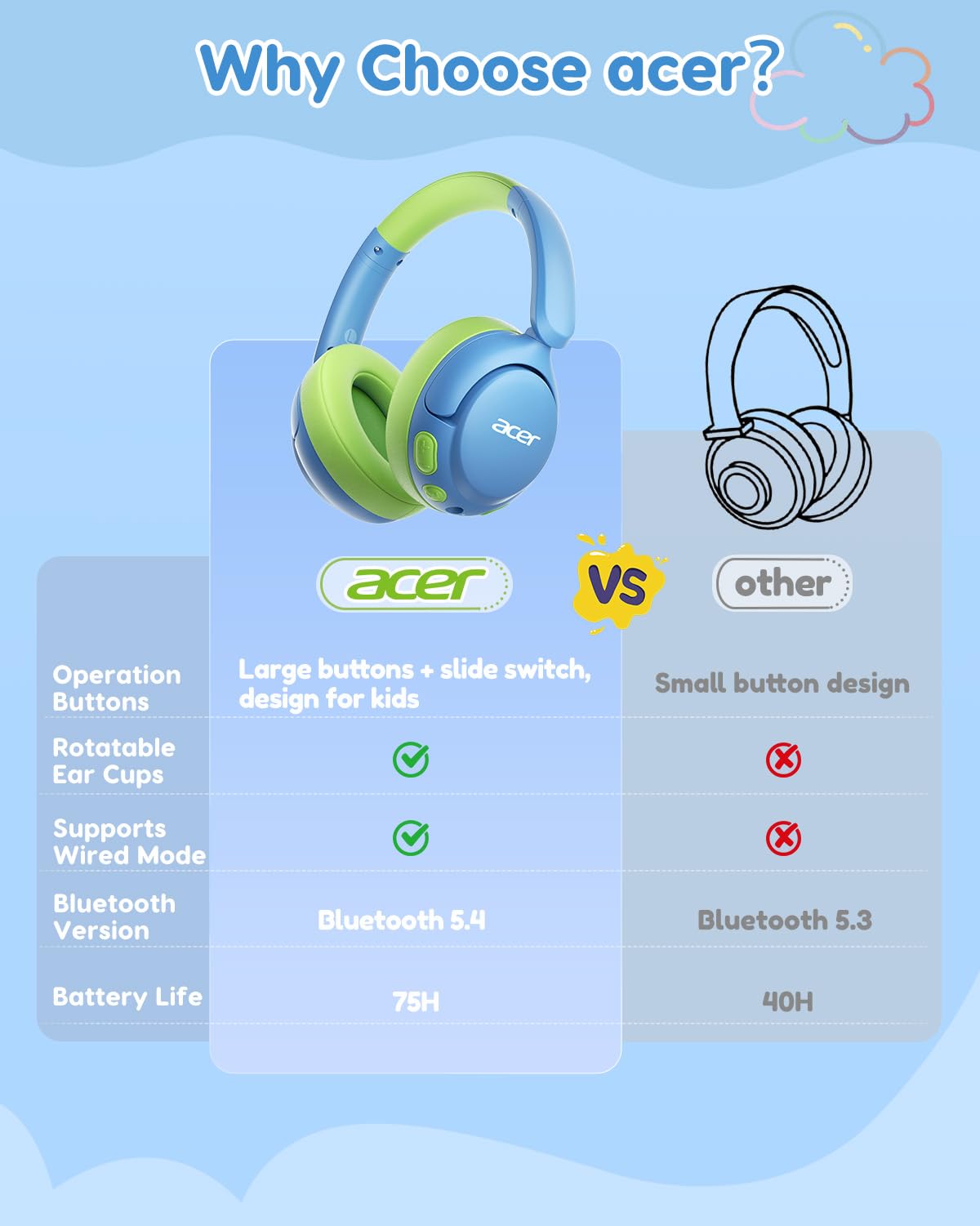 Acer headphones built-in microphone and controls for hands-free calls