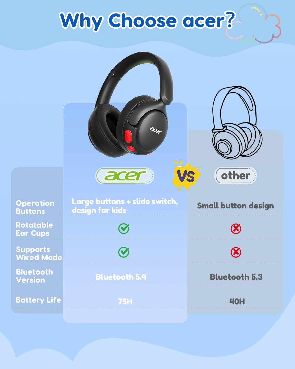 Acer reinforced hinge detail demonstrating durability and long-lasting use benefit