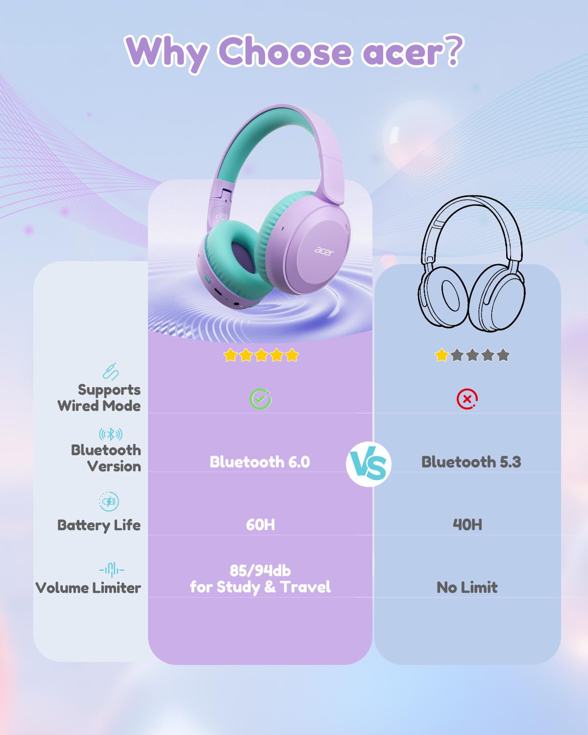 Acer Kids Headphones lightweight frame ideal for long sessions.