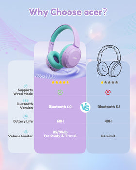 Acer Kids Headphones lightweight frame ideal for long sessions.