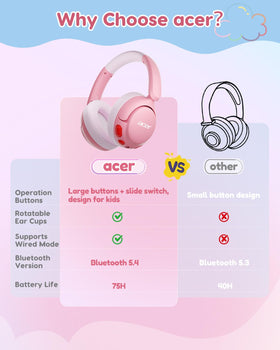 Acer kids headphones wired and wireless ports displaying USB-C quick-charge benefit