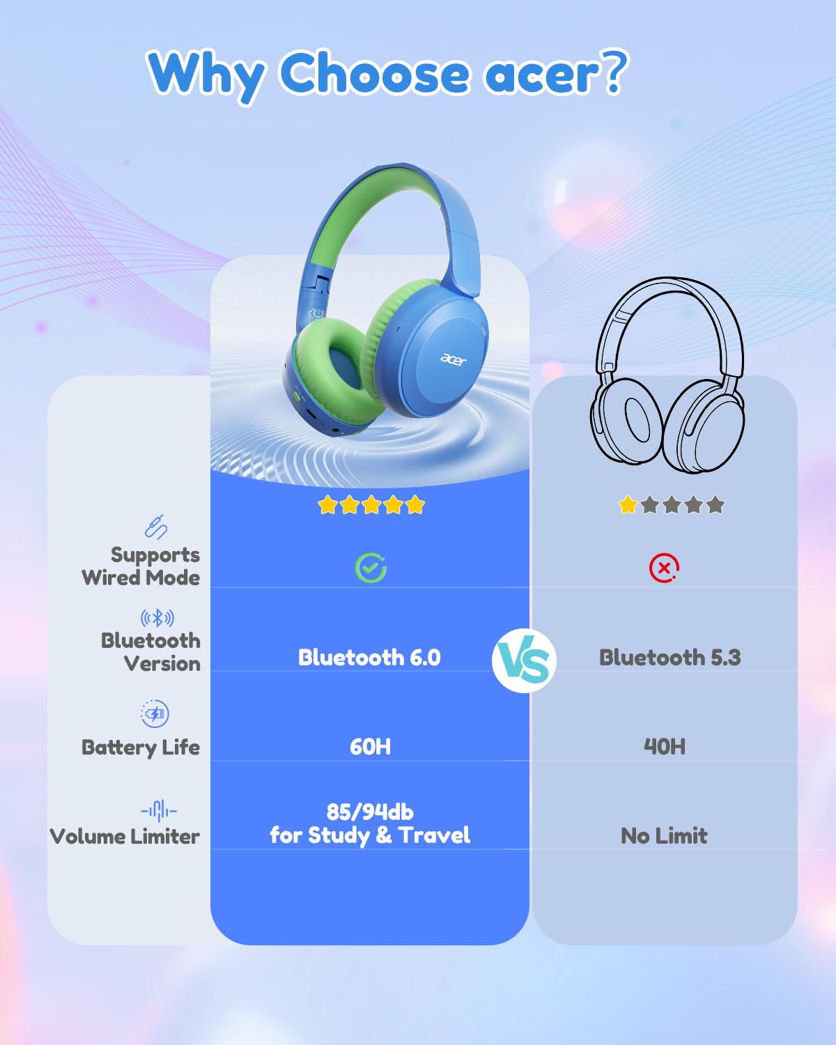 Acer headphones held in hand to show scale and portable convenience