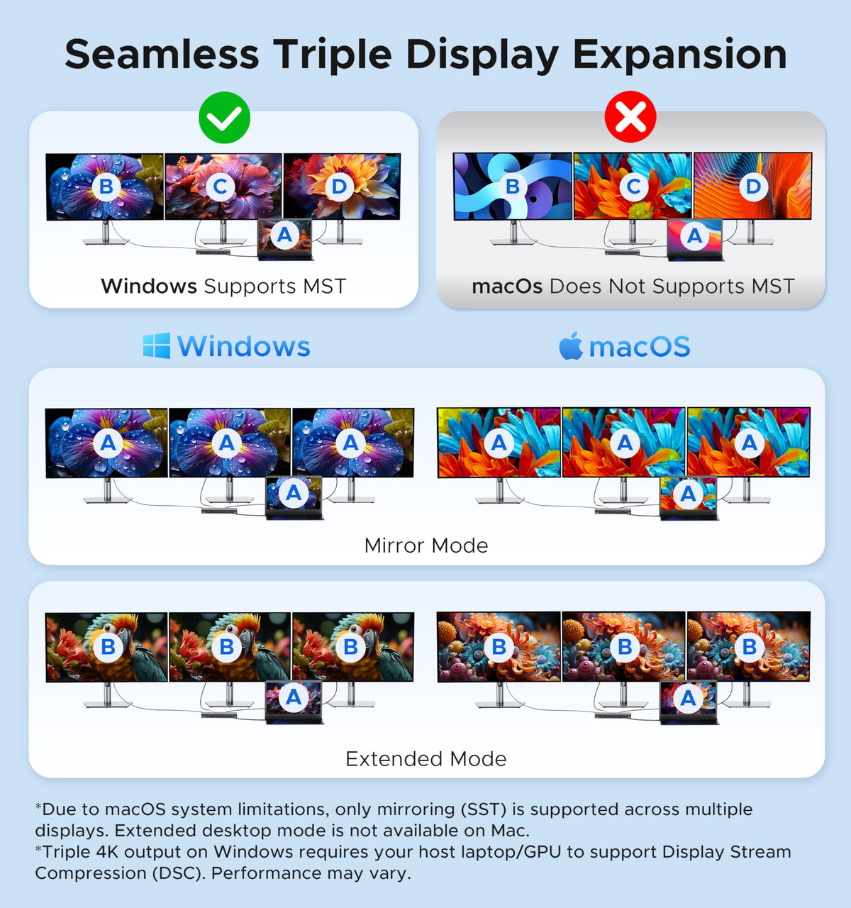 Dual 4K HDMI and DP outputs for sharp, expansive visuals