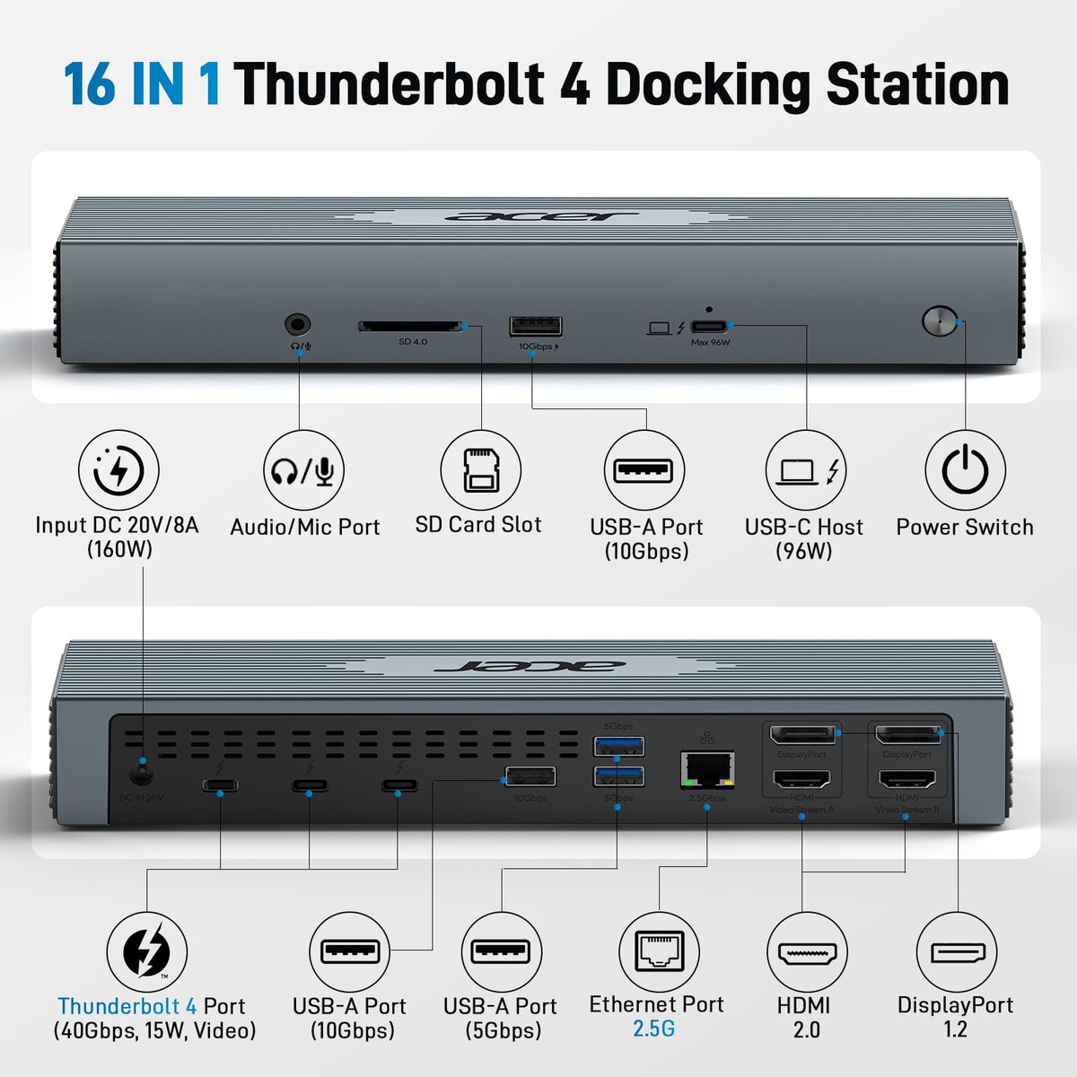 Acer Thunderbolt 4 Dock powering an 8K/4K monitor setup